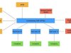Best Fund Lifecycle Management Providers