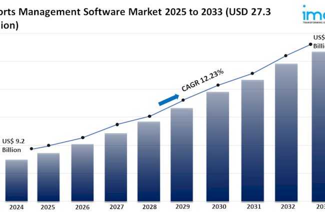 Sports Management Software Market Share, Growth, and Trends Report 2025-2033