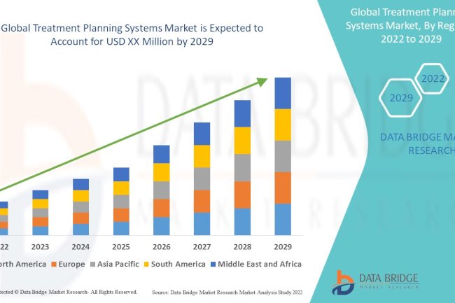 Treatment Planning Systems Market: Enabling Precision in Radiation Therapy