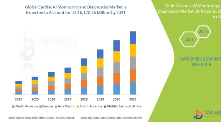 How Cardiac AI is Making Heart Monitoring More Accessible to Patients