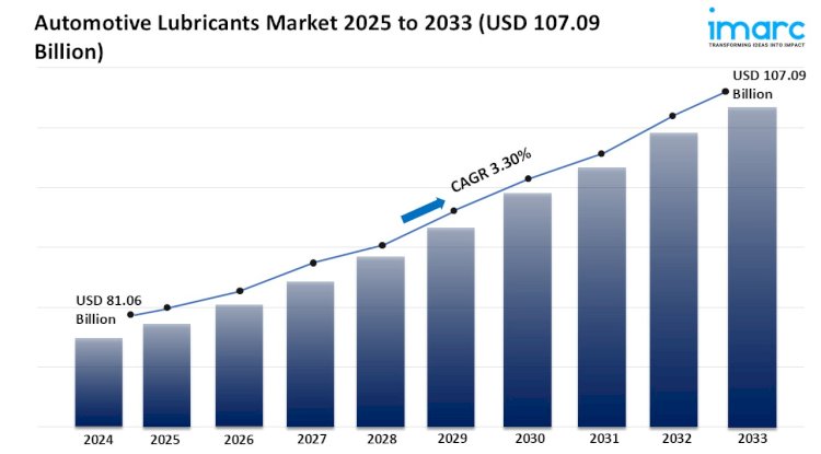 Automotive Lubricants Market Trends, Growth, and Forecast 2025-2033