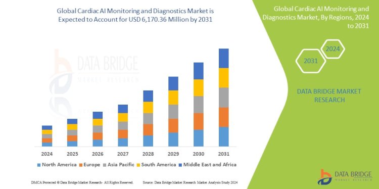 How Cardiac AI is Making Heart Monitoring More Accessible to Patients