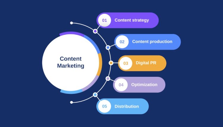 What Makes a Content Marketing Company the Best in the Industry?