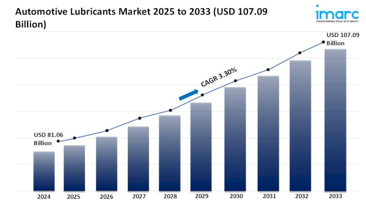 Automotive Lubricants Market Trends, Growth, and Forecast 2025-2033